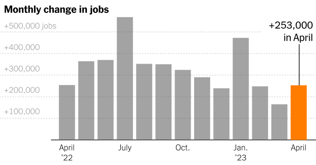 april23 jobs index facebookJumbo v3 Newspack United States