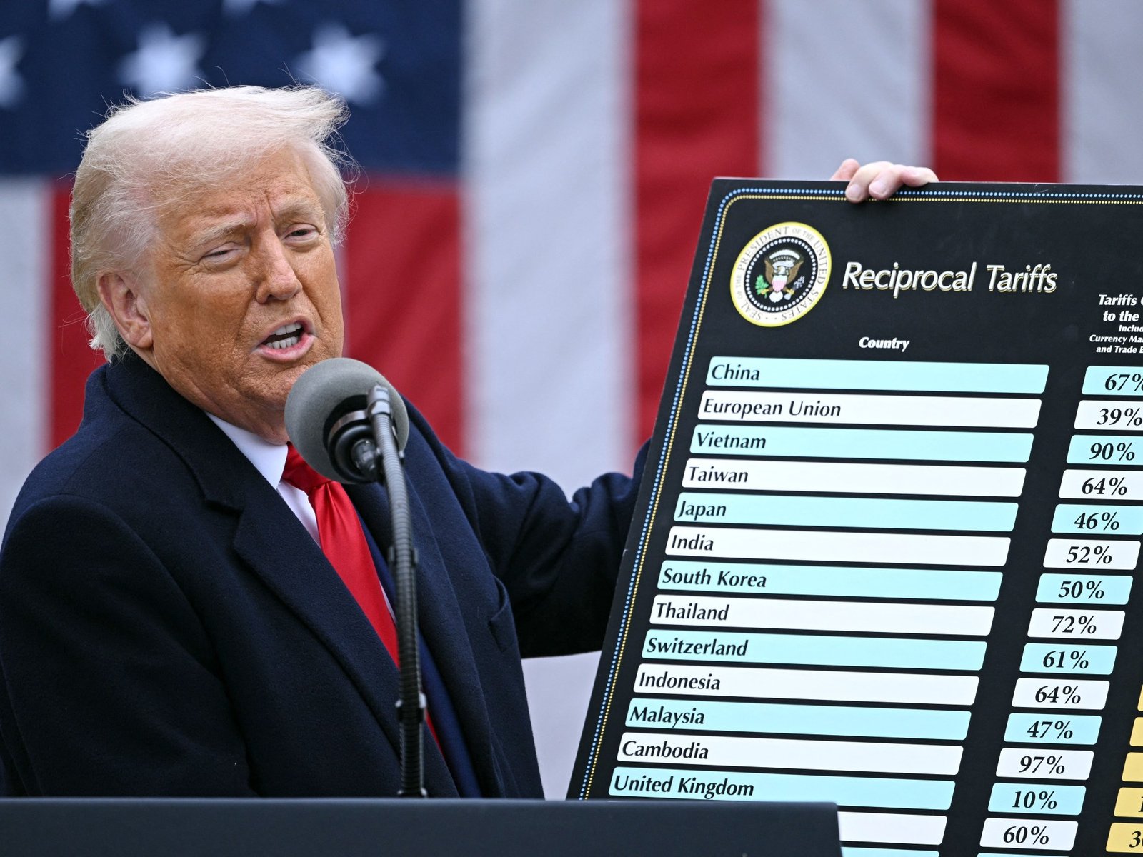 AFP 20250402 38VV29M v1 HighRes TrumpDeliversRemarksOnReciprocalTariffs 1743666014 Newspack News Top News
